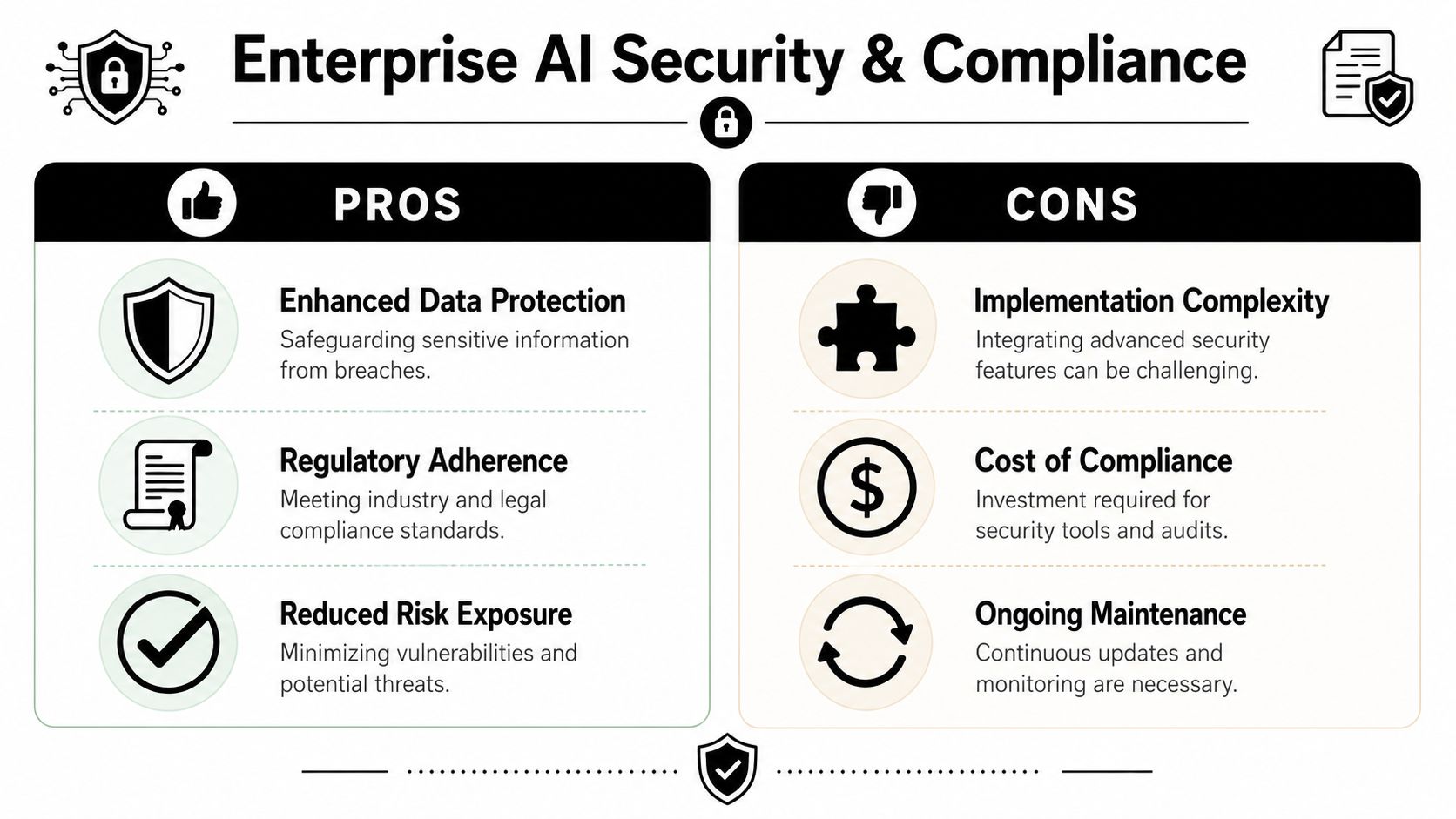 A comparison chart outlining the pros and cons of implementing enterprise AI security and compliance measures.