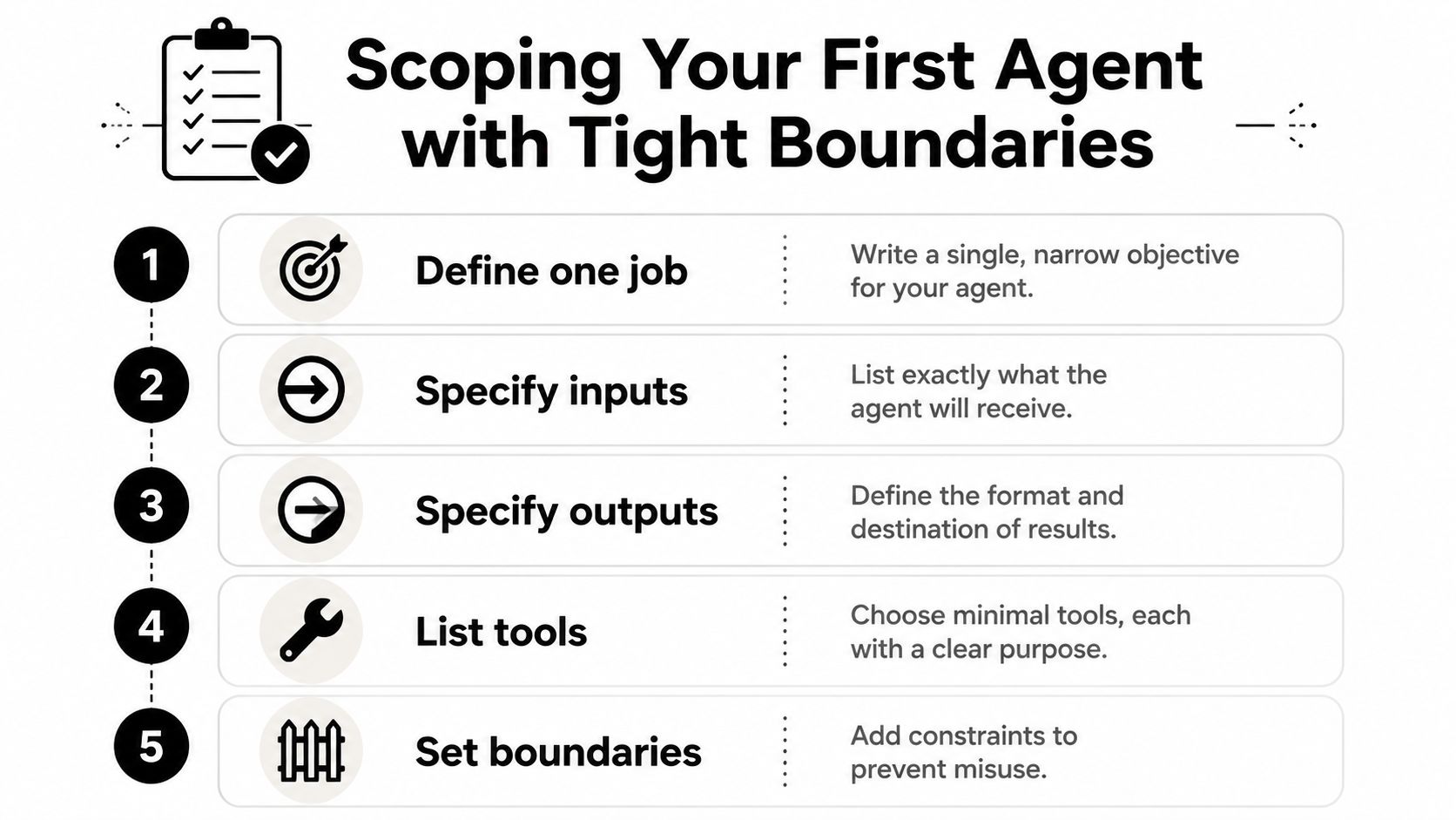 A five-step guide on how to scope your first AI agent using tight, defined boundaries.
