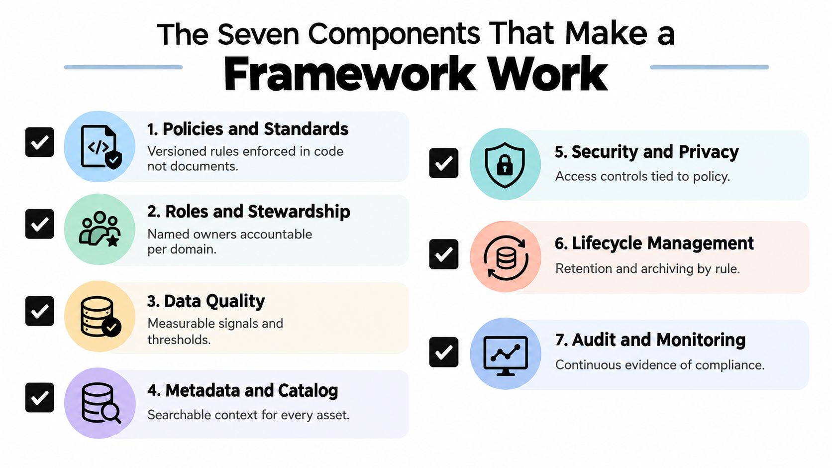 A diagram illustrating the seven essential components for building an effective data governance framework.