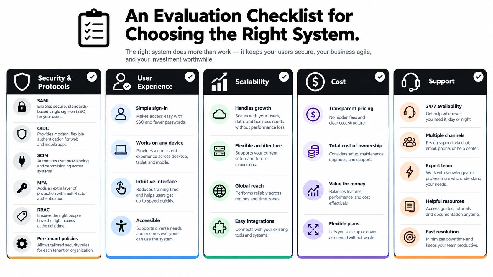 An evaluation checklist infographic for choosing the right system covering security, user experience, scalability, cost, and support.