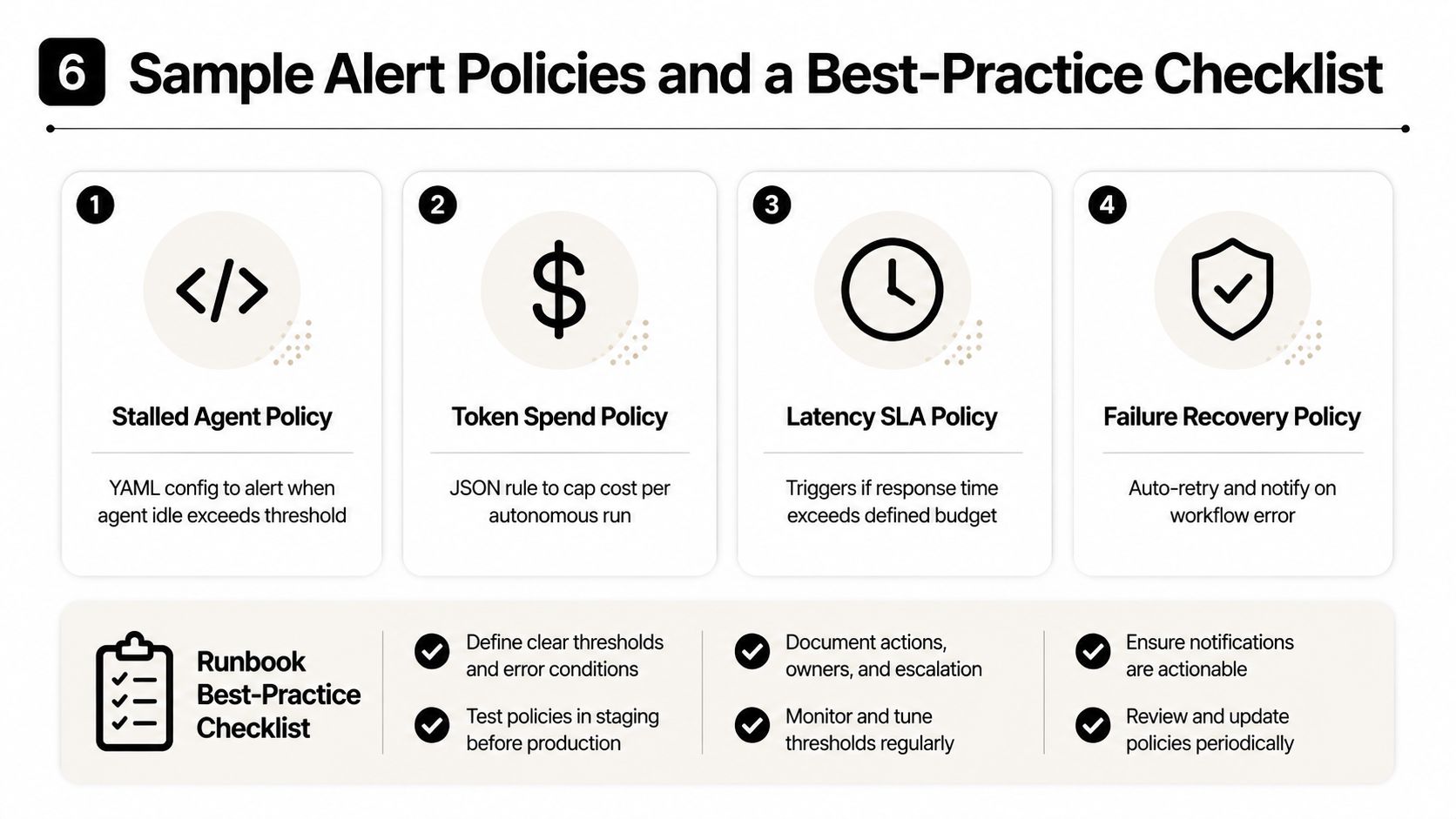 A diagram outlining four sample alert policies and a six-point runbook best-practice checklist for monitoring systems.
