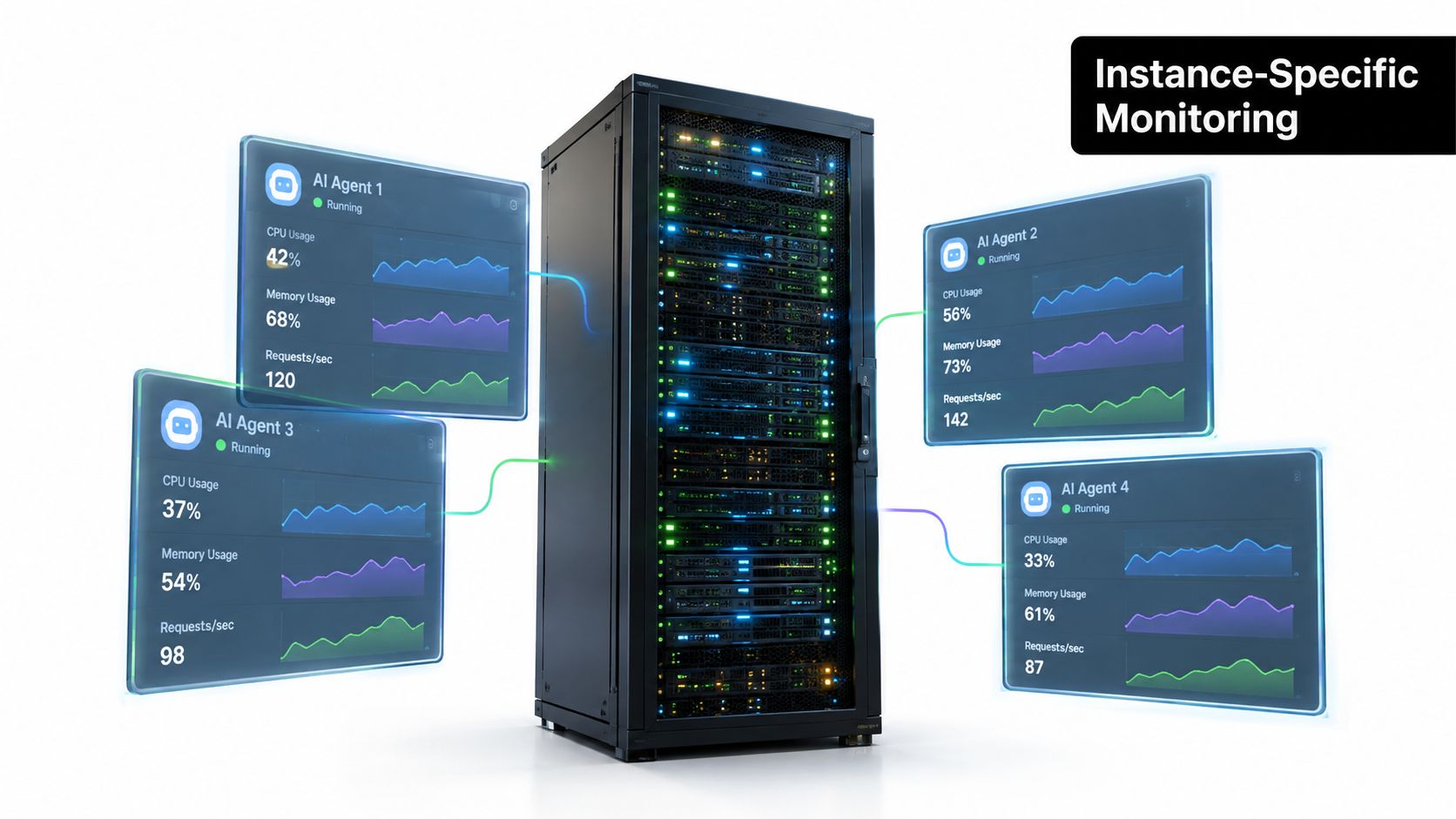 A server rack in a data center surrounded by digital dashboards showing AI agent performance metrics.